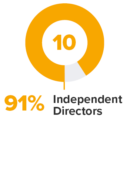 piechart_independence.jpg